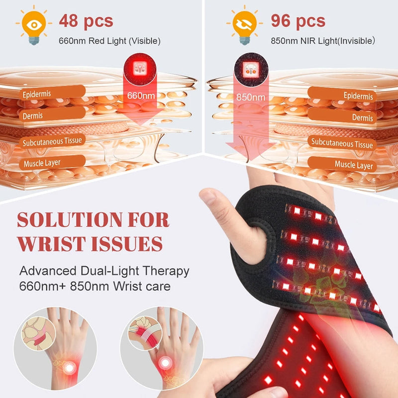 TheraWri Red Light Therapy For Wrist Pain