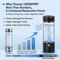 Hydrixfy Hydrogen Water Bottle