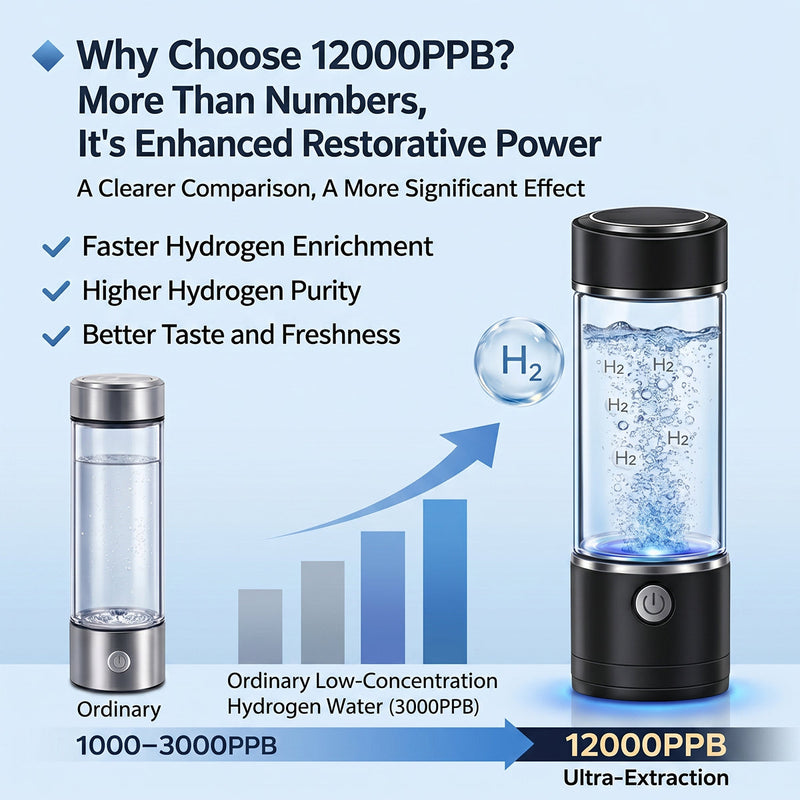 Hydrixfy Hydrogen Water Bottle