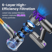 Flexicuum Lightweight Vacuum Cleaner For Elderly