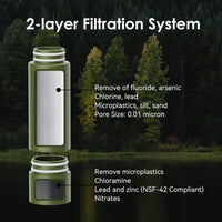 AquaVimex Water Filter For Emergency Preparedness