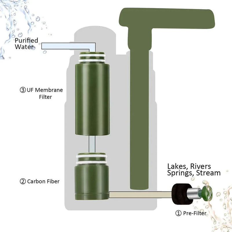 AquaVimex Water Purifier For Drinking Water