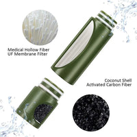 AquaVimex Water Purifier For Drinking Water
