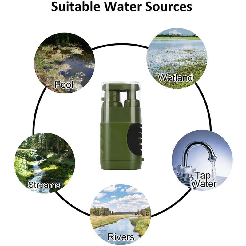 AquaVimex Water Filter For Emergency Preparedness
