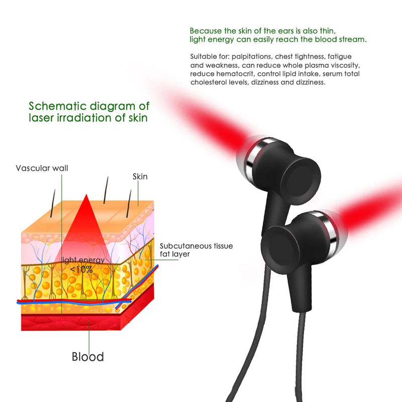 Aurabemer Red Light Therapy For Tinnitus