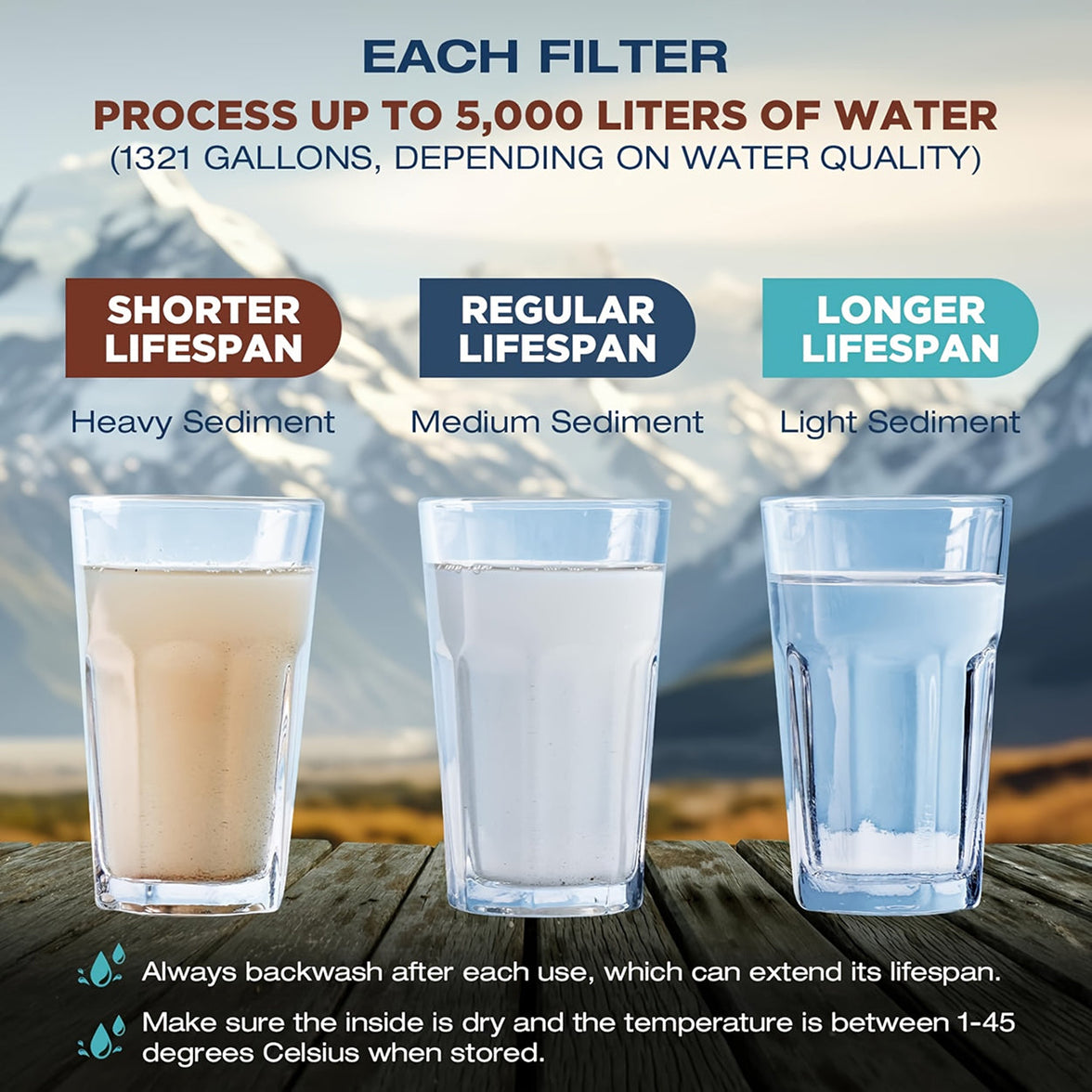 FiltSipy Survival Water Purifier