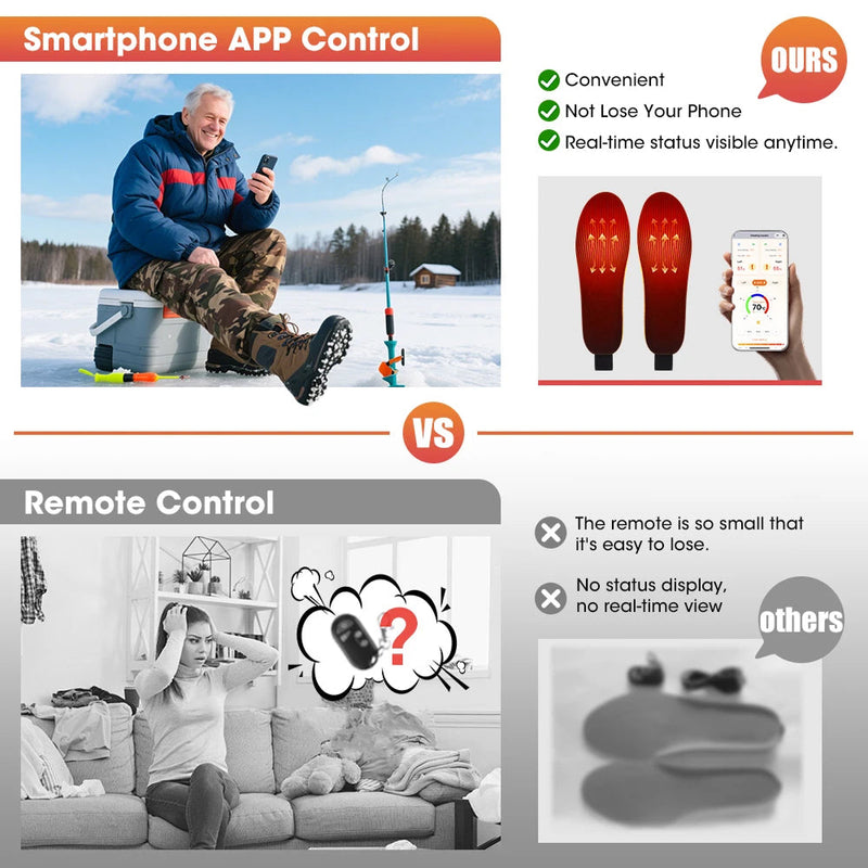 FireFootie Heated Insoles