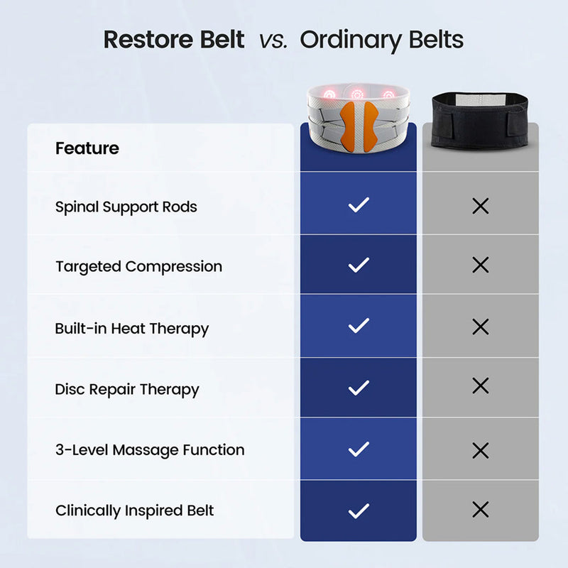 LumRelix Red Light Therapy Belt For Back Pain