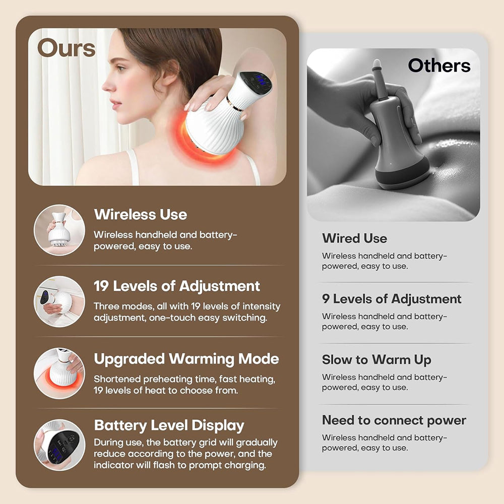 Lymoranix Lymphatic Drainage Massager