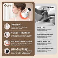 Lymoranix Lymphatic Drainage Massager