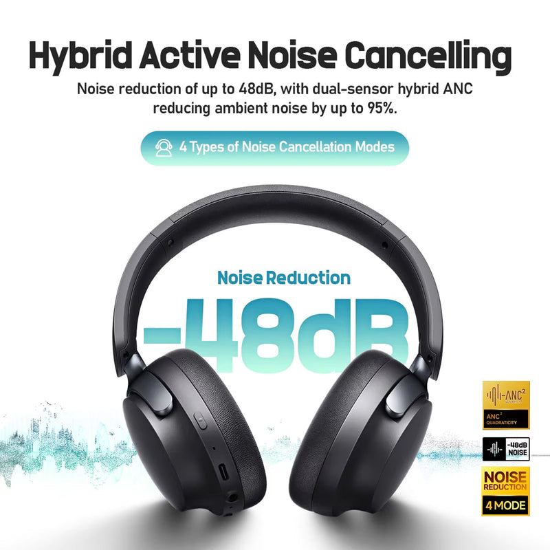 Mufflyon V2 Noise Canceling Headphones For Airplane