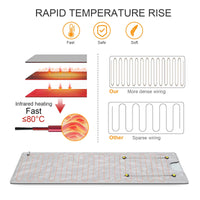 Nestaleep Infrared Sauna Blanket