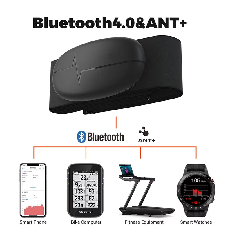 Pulseonch Chest Strap Heart Rate Monitor