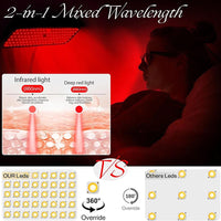 RedLumei Red Light Therapy Lamp