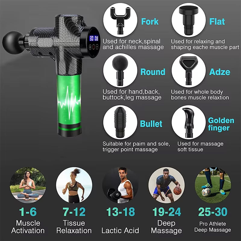 Rythmesta Massage Gun