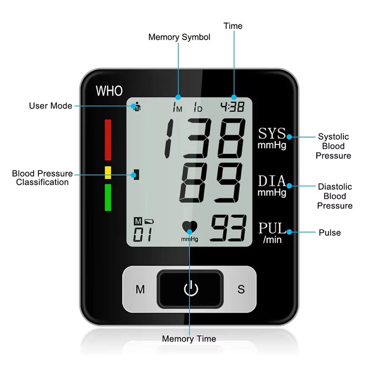 WrisMoni Blood Pressure Monitor