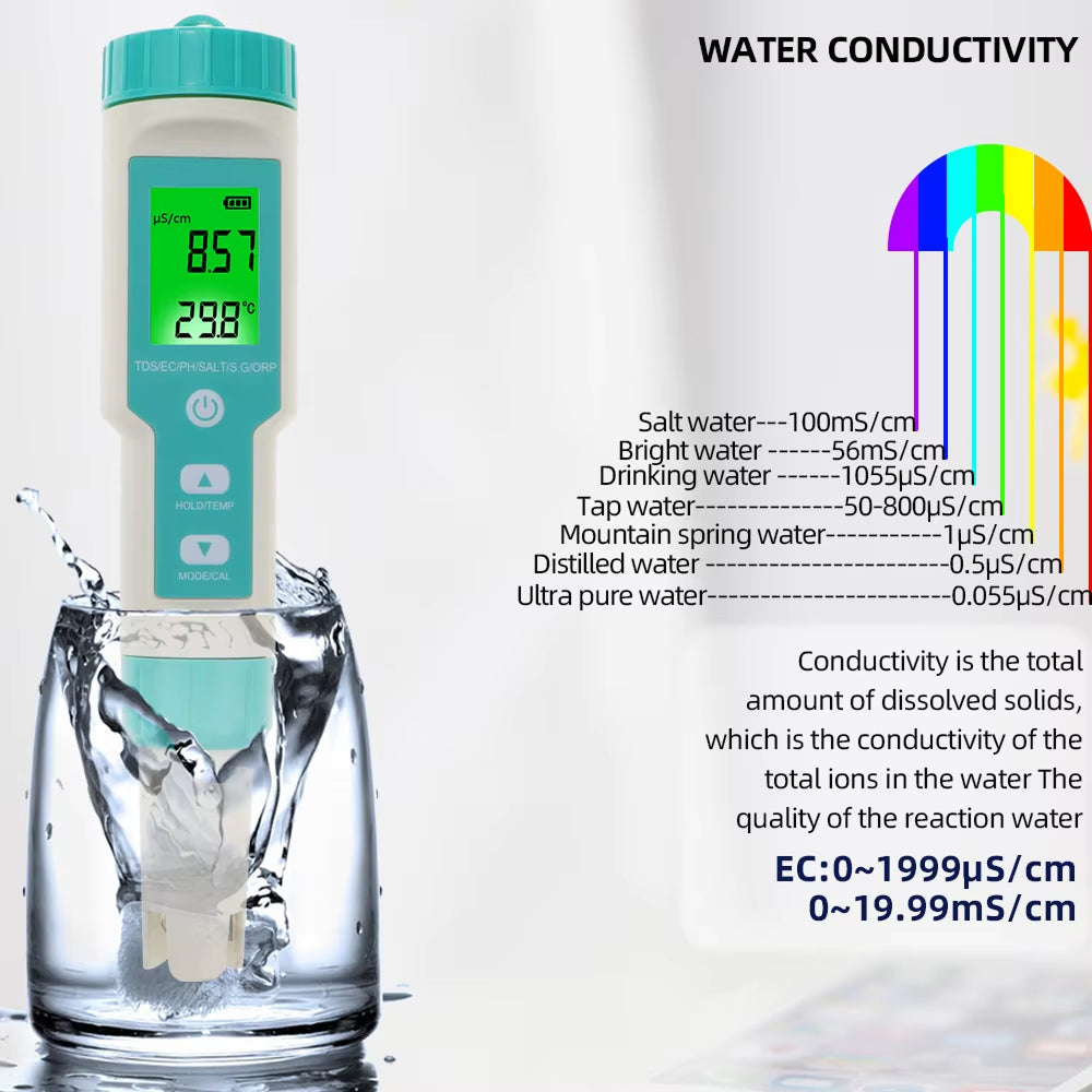 Zenvixor PH Meter For Water